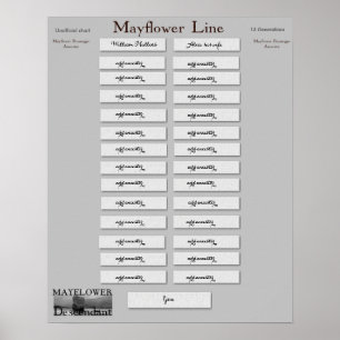 Póster Línea de Mayflower - Guillermo Mullins y esposa