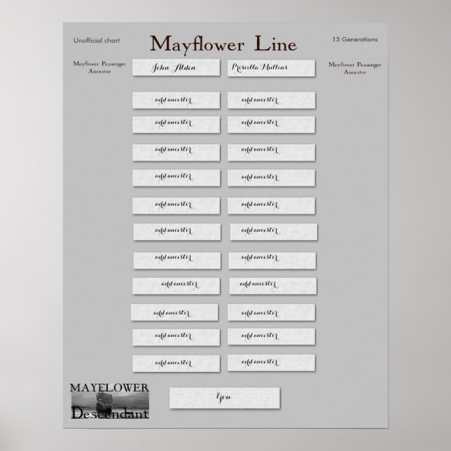 Póster Línea de Mayflower - Mullins de John Alden y Prisc (Frente)