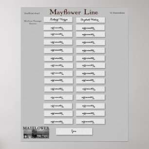 Póster Línea de Mayflower - Richard Warren