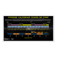 Línea de tiempo del calendario de Essene