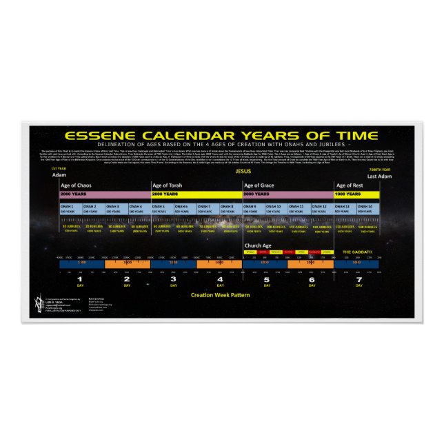 Póster Línea de tiempo del calendario de Essene (Anverso)