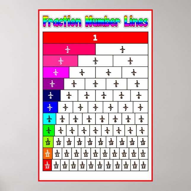 Póster Línea número de fracción {Poster matemático} (Frente)