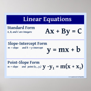 Póster Linear Equations Slope Formulas