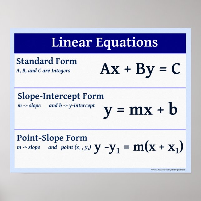 Póster Linear Equations Slope Formulas (Frente)