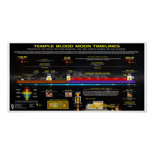 Póster Líneas cronológicas de la Luna de Sangre del Templ (Anverso)