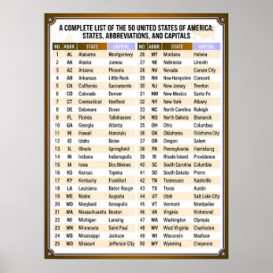 Póster Lista alfabética de 50 estados y capitales de EE. 