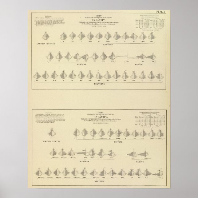Póster Locura, litografía estadística estadounidense (Frente)