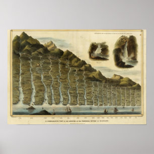 Póster Longitud de los ríos de Escocia