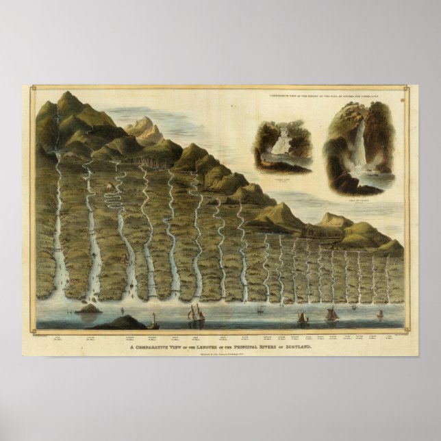 Póster Longitud de los ríos de Escocia (Frente)