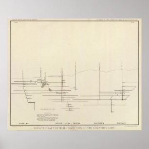 Póster Longitudinal Vertical Projection III Comstock Lode
