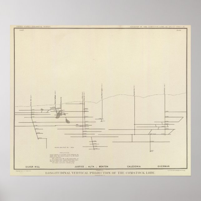 Póster Longitudinal Vertical Projection III Comstock Lode (Frente)