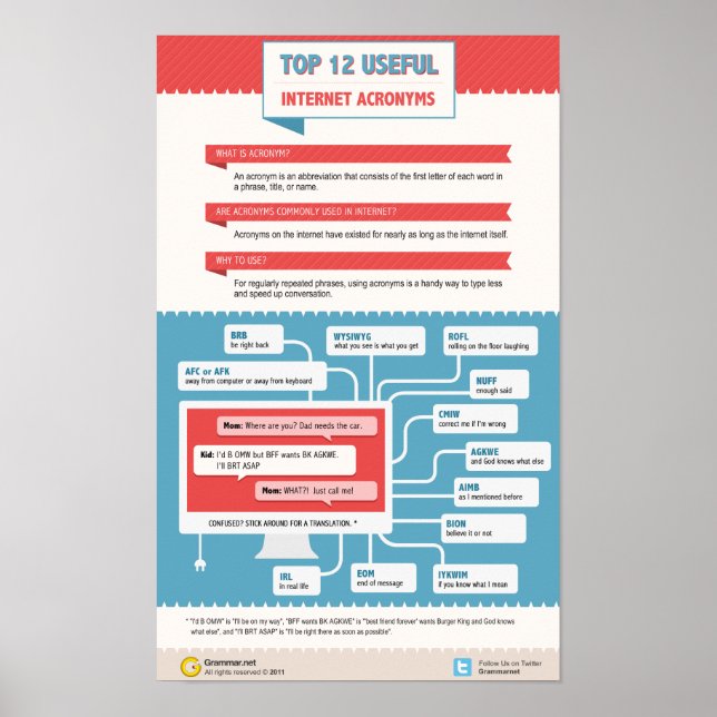 Póster Los 12 mejores acrónimos útiles de Internet (Frente)