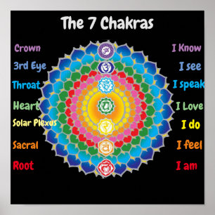 Póster los 7 chakras