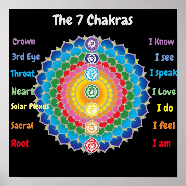Póster los 7 chakras 12x12" (Frente)