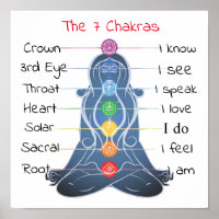 Los 7 chakras 12x12"