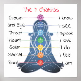 Póster Los 7 chakras 12x12"