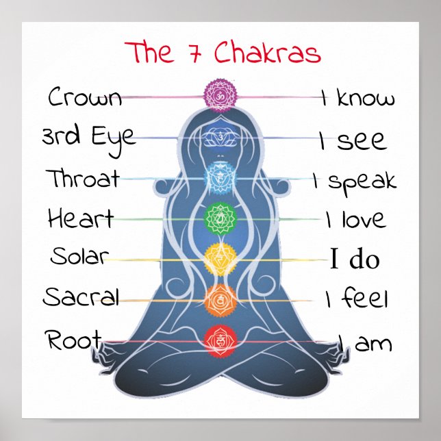 Póster Los 7 chakras 12x12" (Frente)