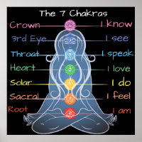 Los 7 chakras 24x24"