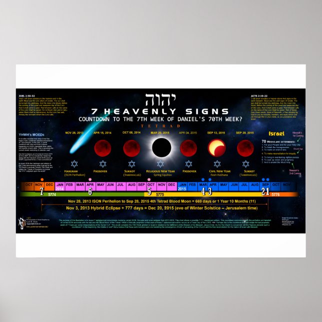 Póster Los 7 Rótulos celestiales (Frente)