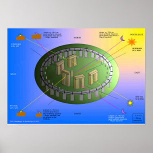 Póster Los alineamientos de Stonehenge