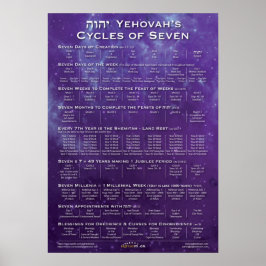 Póster Los ciclos de Dios de siete púrpura