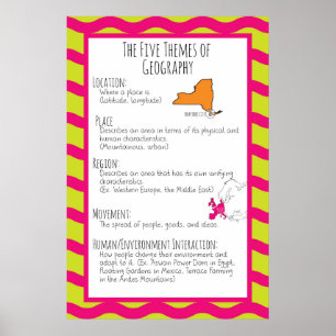 Póster Los cinco temas de la geografía