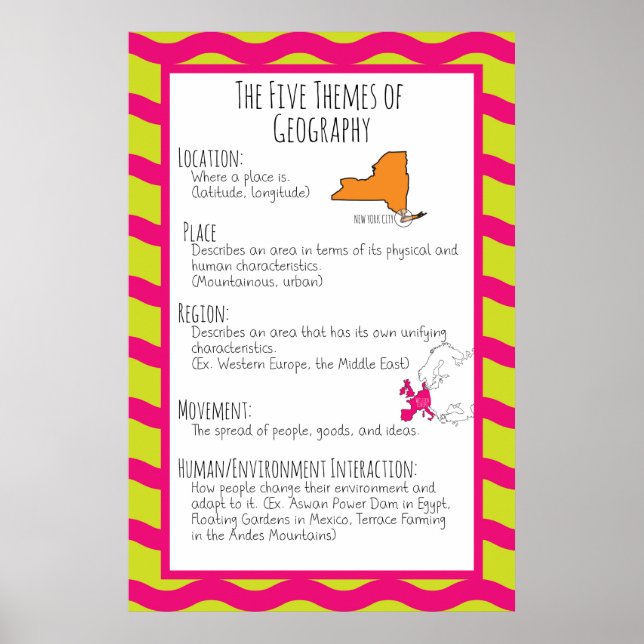 Póster Los cinco temas de la geografía (Frente)