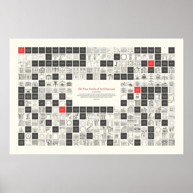 Póster Los Cuatro Libros de Arquitectura - Esquema Visual (Frente)