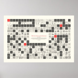 Póster Los cuatro libros de arquitectura - Esquema visual