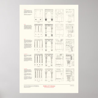 Póster Los cuatro libros de arquitectura - Órdenes de col