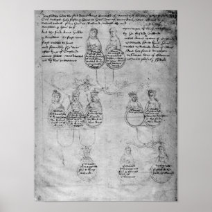Póster Los descendientes de la condesa Anne, c.1483