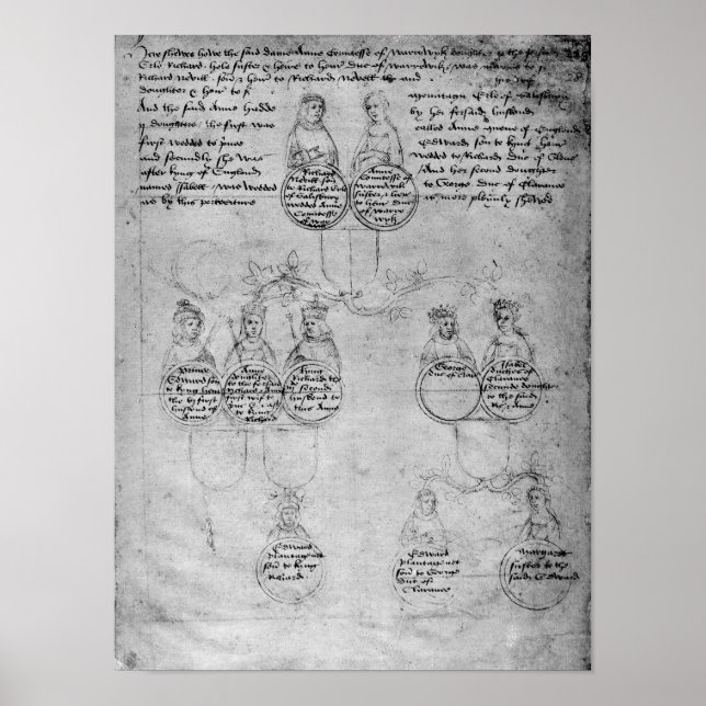 Póster Los descendientes de la condesa Anne, c.1483 (Frente)