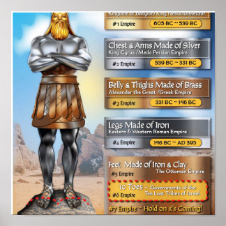 Póster los diez dedos de los pies