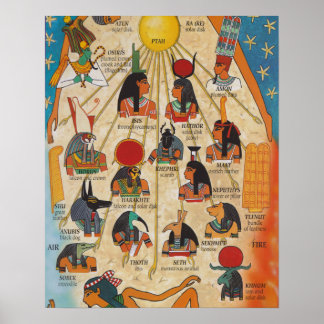 Póster Los dioses del antiguo Egipto