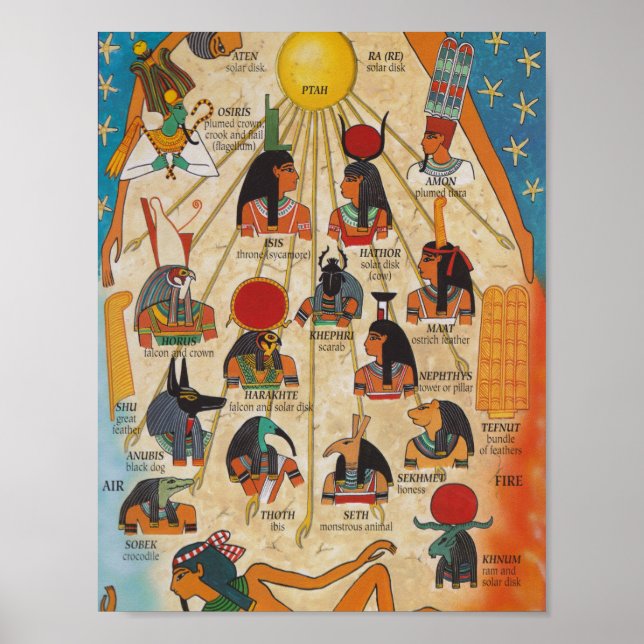 Póster los dioses del antiguo Egipto (Frente)