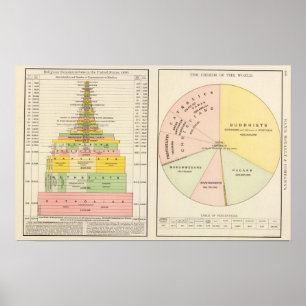 Póster Los E.E.U.U., religiones del mundo