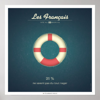 Póster Los Franceses que no saben nadar