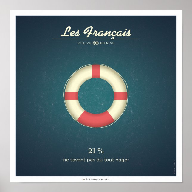 Póster Los Franceses que no saben nadar (Frente)