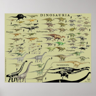 Póster Los grupos del dinosaurio escalan la carta Gregory