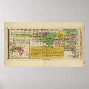 Póster Los imperios principales del mundo