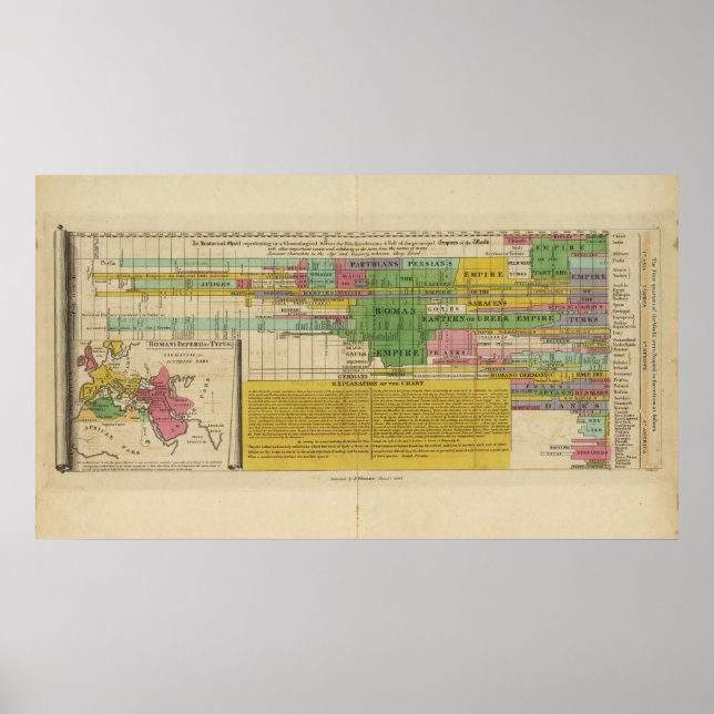 Póster Los imperios principales del mundo (Frente)