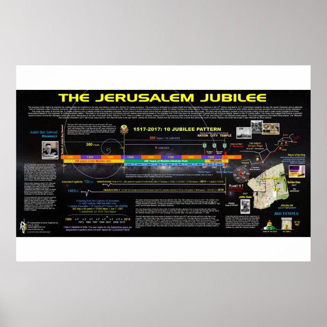 Póster Los jubileos de Jerusalén (Frente)
