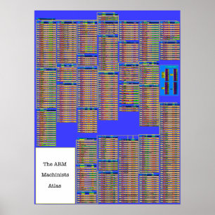 Póster Los máquinas ARM ATLAS