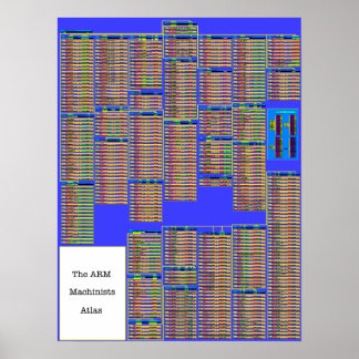 Póster Los máquinas ARM ATLAS