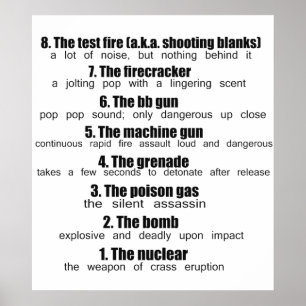 Póster los niveles de farts