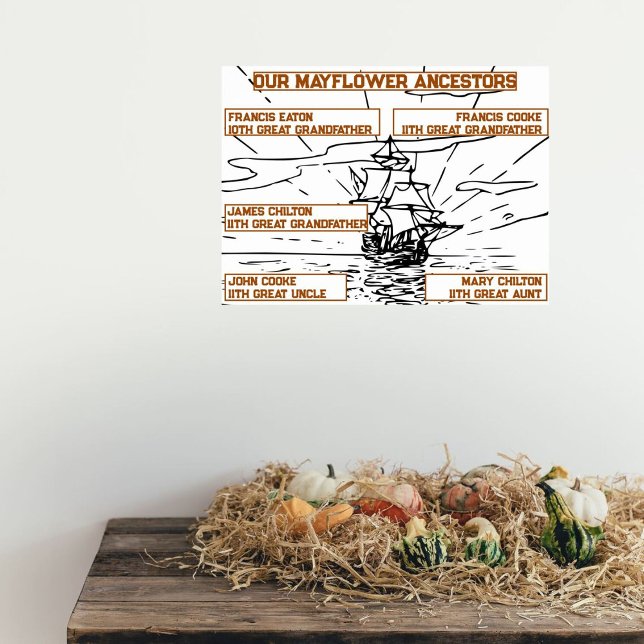 Póster Los nombres de nuestros antepasados de Mayflower e (Subido por el creador)
