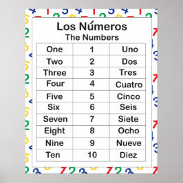 Póster Los numeros