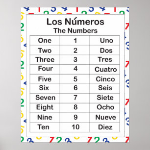 Póster Los numeros