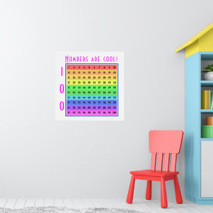 Póster "¡Los números son divertidos!" Gráfico personaliza