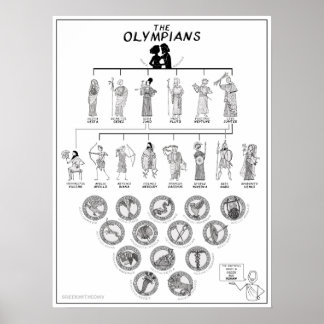 Póster Los olímpicos - Poster greekmythcomix